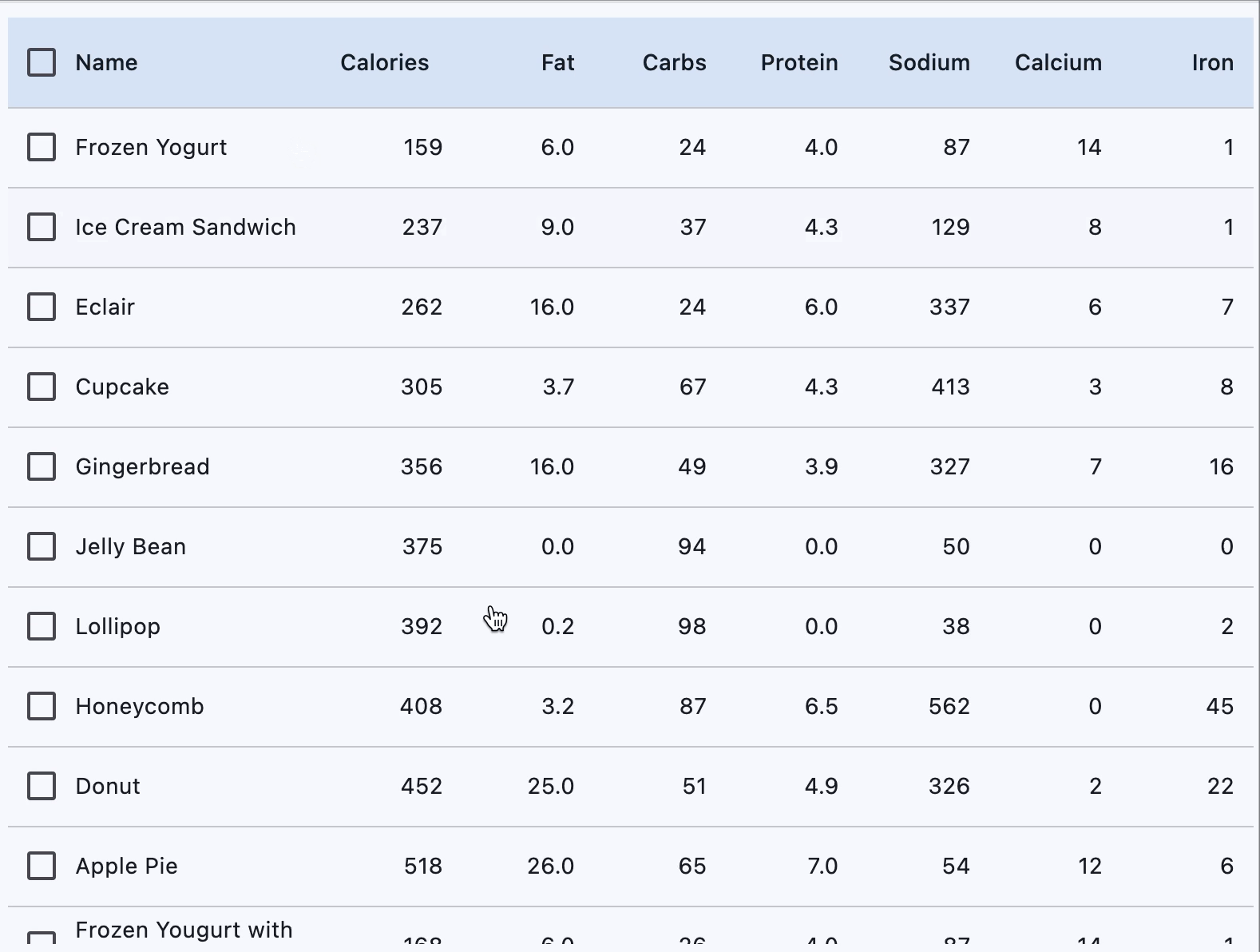 DataTable2 example